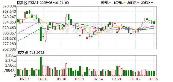 K图 TSLA_0