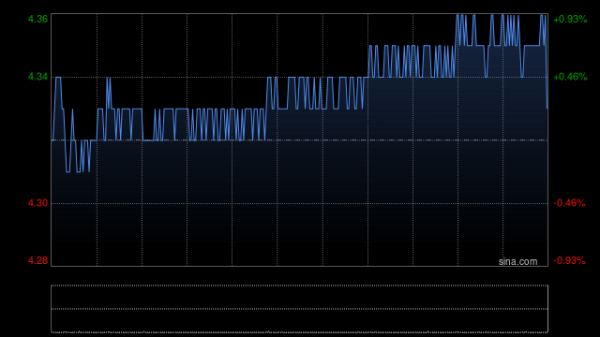 股票配资在线导航 美银证券：降中国银行目标价至4.42港元 评级“中性”