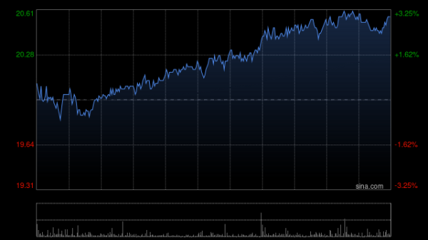 配资网首页官网 美银证券：升中金公司目标价至25.9港元 评级“买入”