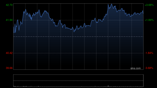 配资官网平台 美银证券：升比亚迪电子目标价至45.5港元 维持“中性”评级