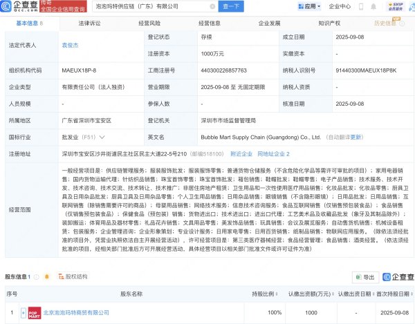 配资官网平台 泡泡玛特在广东成立供应链新公司