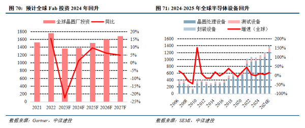 配资门户论坛官方网站 中信建投：国产算力板块热度提升带动半导体设备板块