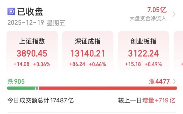 配资网首页官网 尾盘惨烈杀跌，平潭发展、东百集团瞬间“一字断魂刀”，发生了什么？丨川观解盘